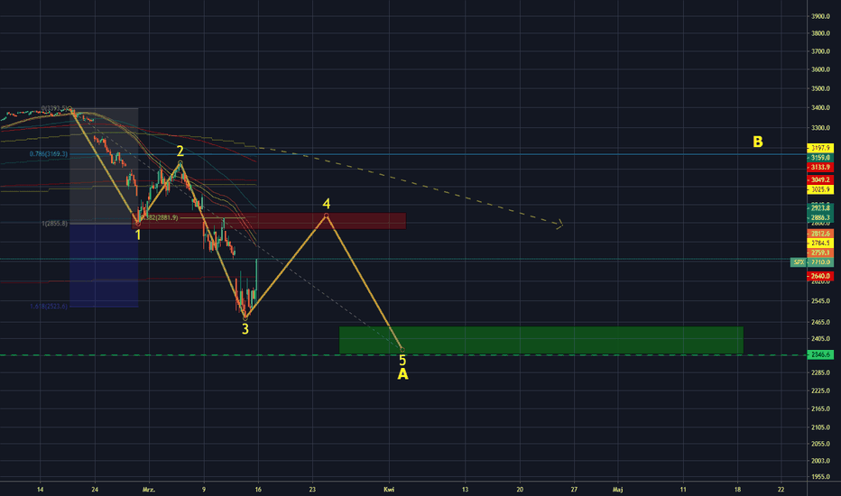 S&P 500 - fala A