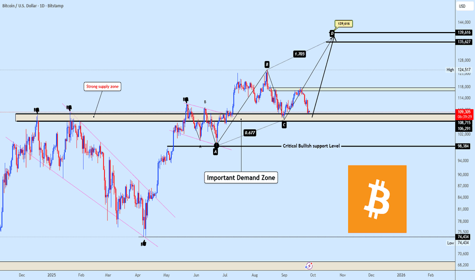 BTC at a Critical Juncture Bulls Defending major zone