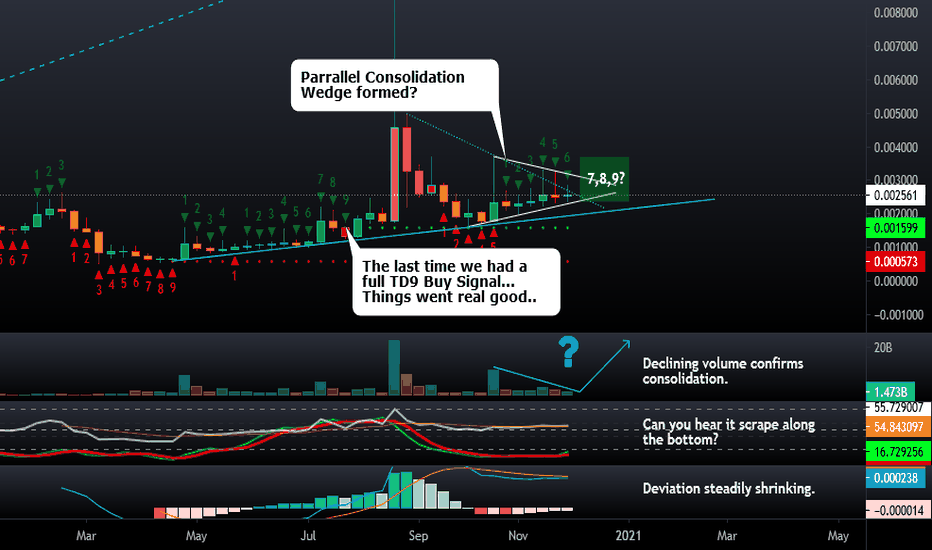 KEY - 12/07/2020: Nearing the End of Consolidation? Merry X-Mas?