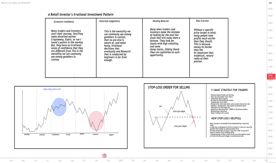"Stop Loss Essentials: Preventing Losses in Uptrends"