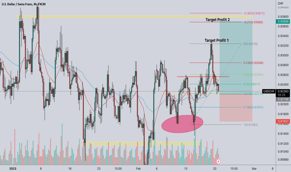 USD/CHF BUY NOW 140 PIPS!!!