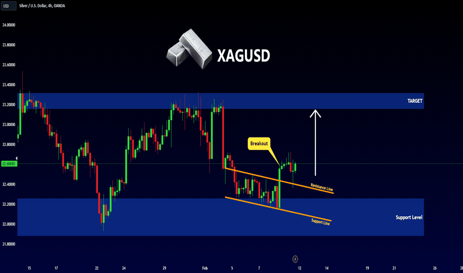 SILVER - Important Breakout 📈