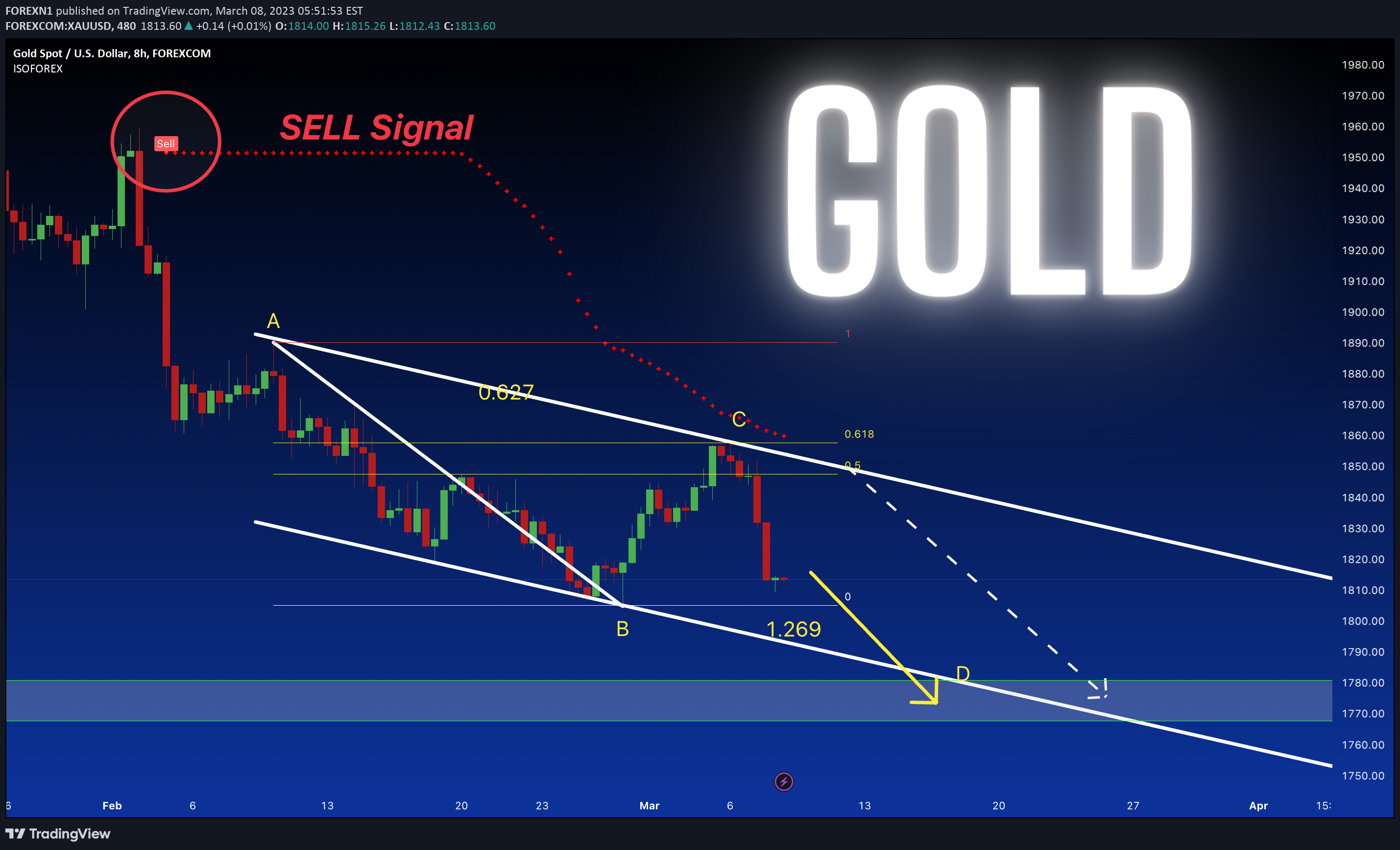 FOREXCOM:XAUUSD Idea Chart Image by FOREXN1
