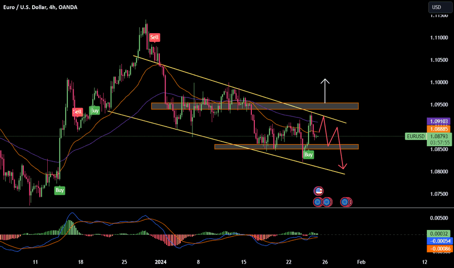 💡 EURUSD: Forecast January 15