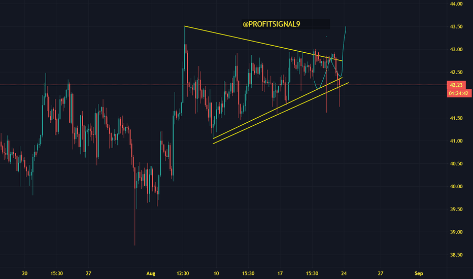 CURDE OIL IN BULLISH SETUP