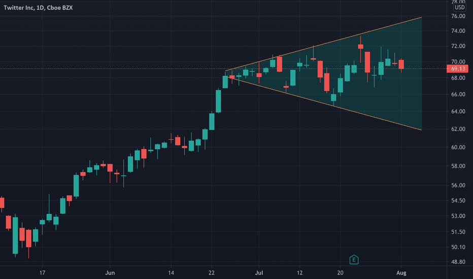 Broadening Formations Or Megaphone