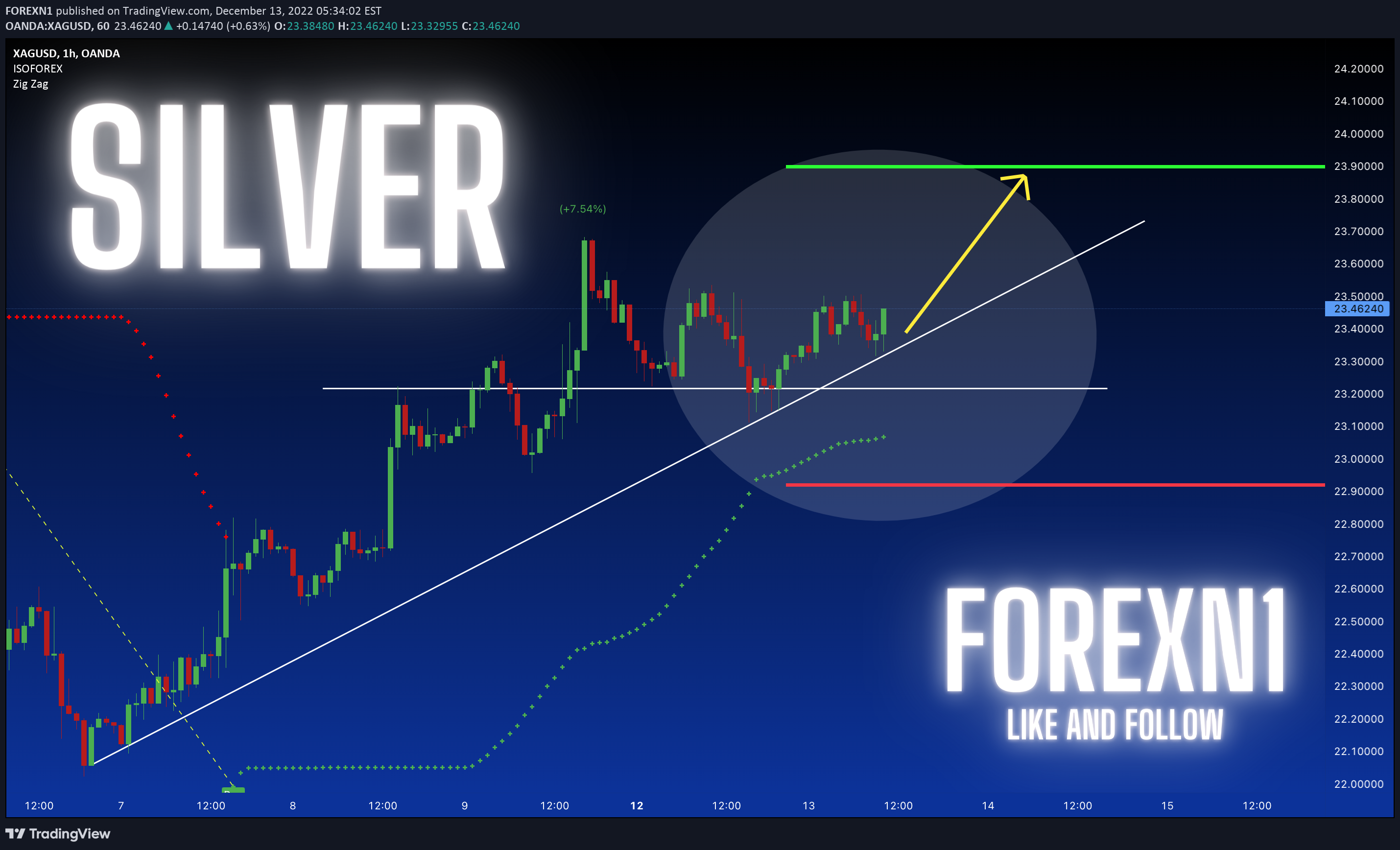 OANDA:XAGUSD Idea Chart Image by FOREXN1