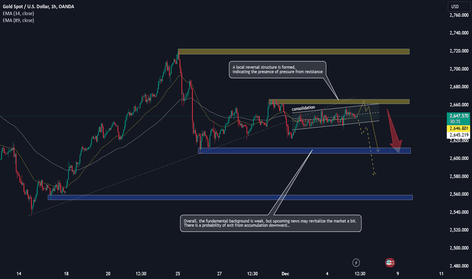 GOLD--> Consolidation. Which Direction Will Momentum Take?