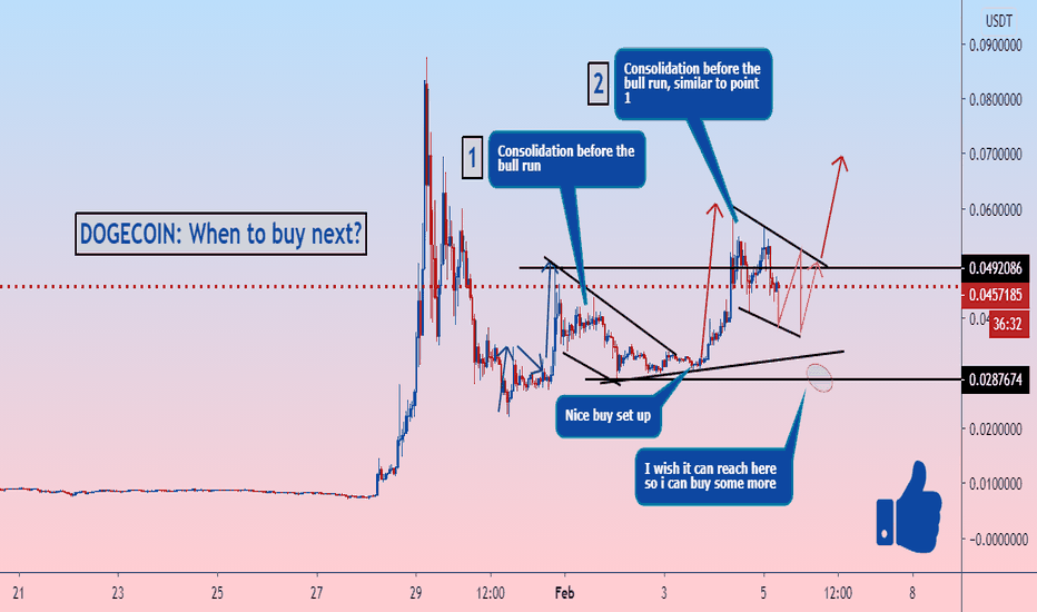 DOGECOIN: When to buy next?