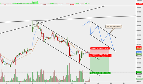 CRUDE OIL daytrading view