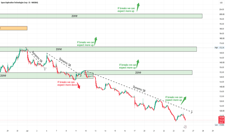 SpaceX — Patience May Be the Best Position