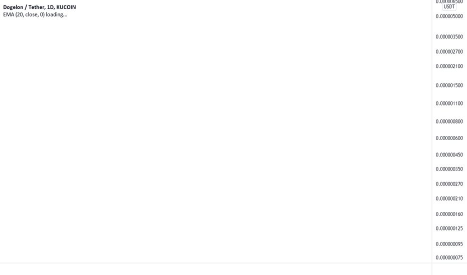 ELONUSDT
