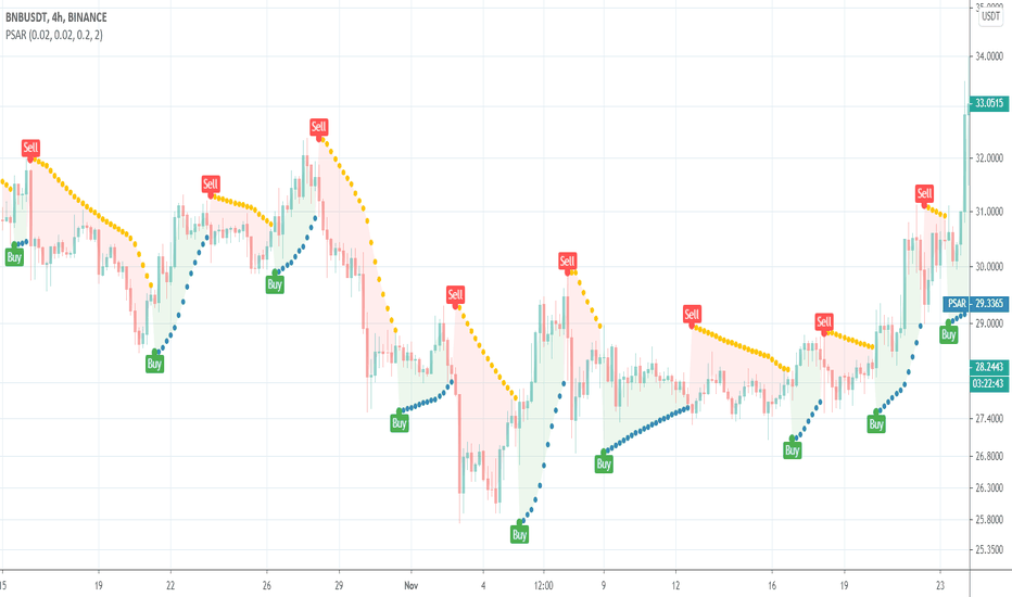 Parabolic SAR