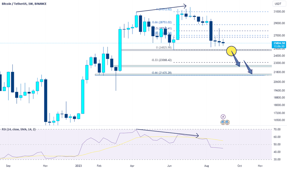 BTC → Analyzing the Possible Breakdown
