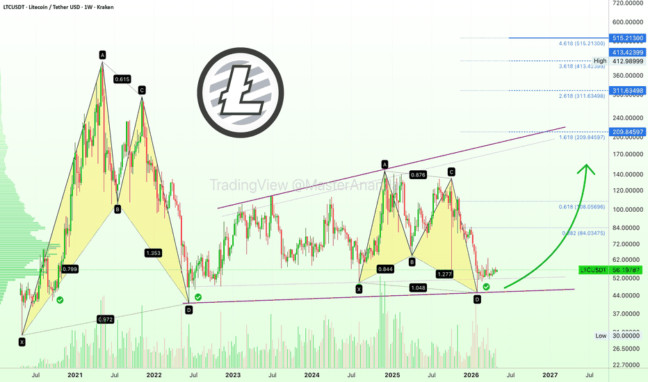 Litecoin: 2026, 2027, 2028 & 2029; New All-Time Highs & More