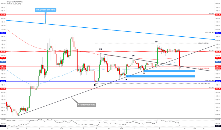 BITCOIN - Like a Warm Knife Through The Butter!