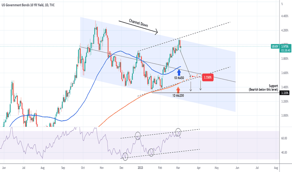 US10Y Double rejection. Targeting the 1D MA200.