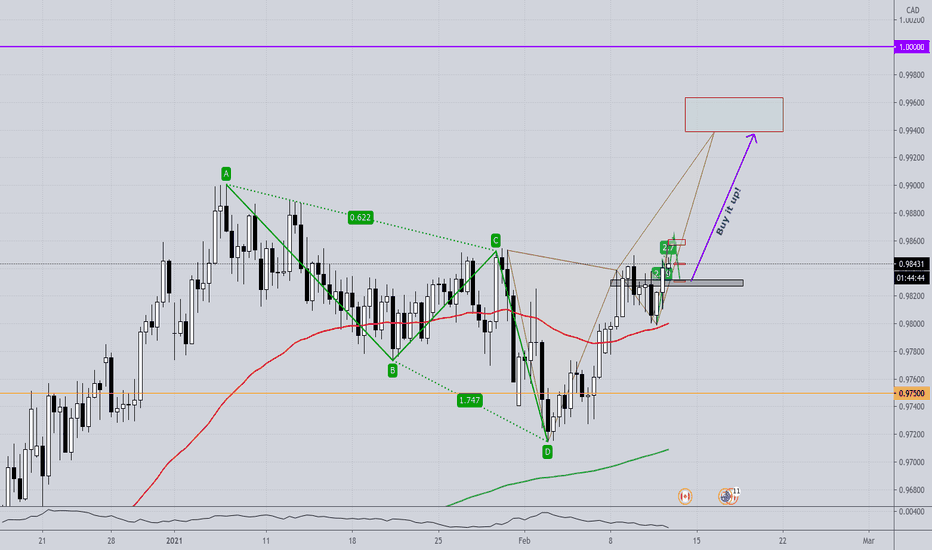 AUDCAD - (Continuation) LONG; Buy it up!!