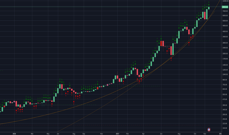 ₿itcoin General Assessment (Bigger Picture)