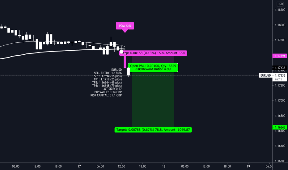 EURUSD short opportunity 👊📉