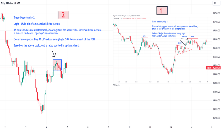 Trade Execution Setup Aug 4