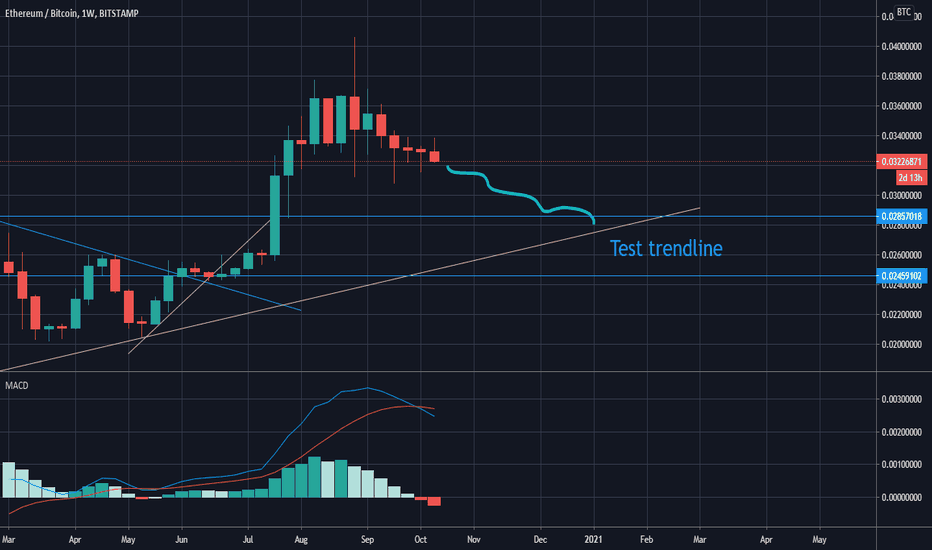 ETHBTC