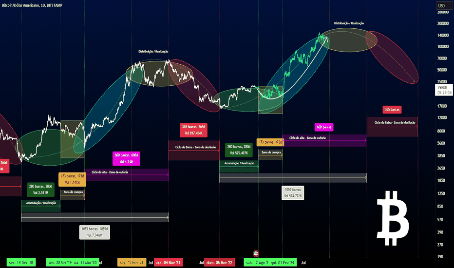 🚀BITCOIN SE PREPARANDO PARA EXPLODIR 🚀