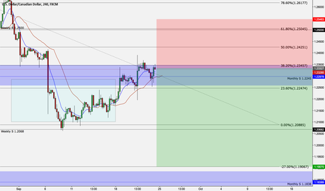 USDCAD