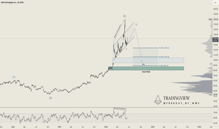 Dell (DELL): Analyzing Recent Trends and Future Expectations