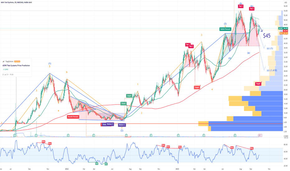 AEHR Aehr Test Systems  Options Ahead of Earnings