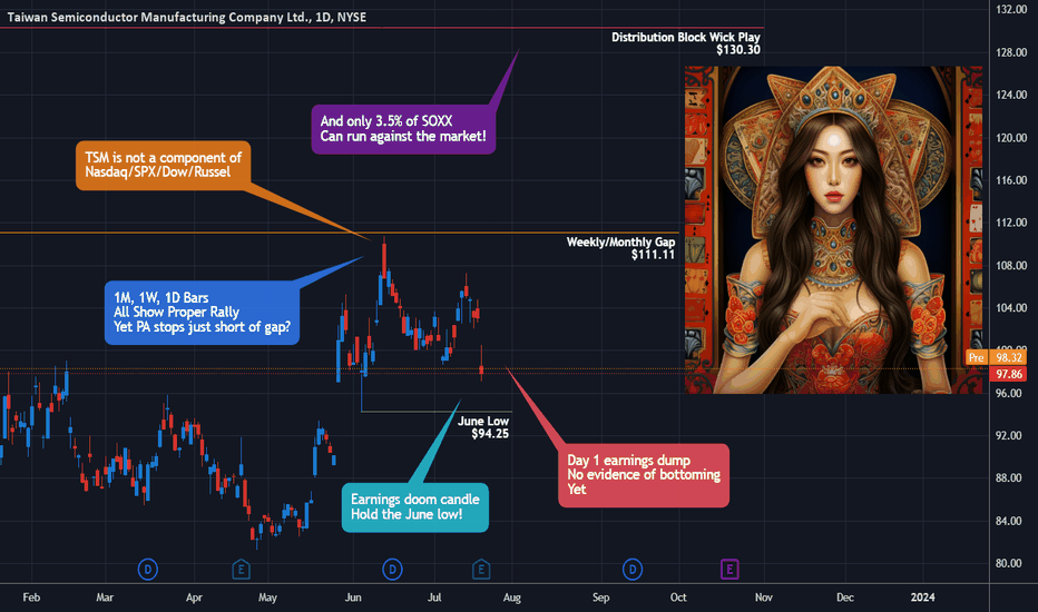 TSM - Taiwan, Your Semiconductor Long Hedge