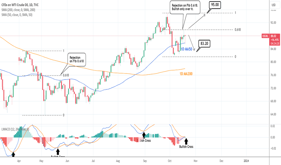WTI CRUDE OIL: Short term sell signal unless this Fib breaks.