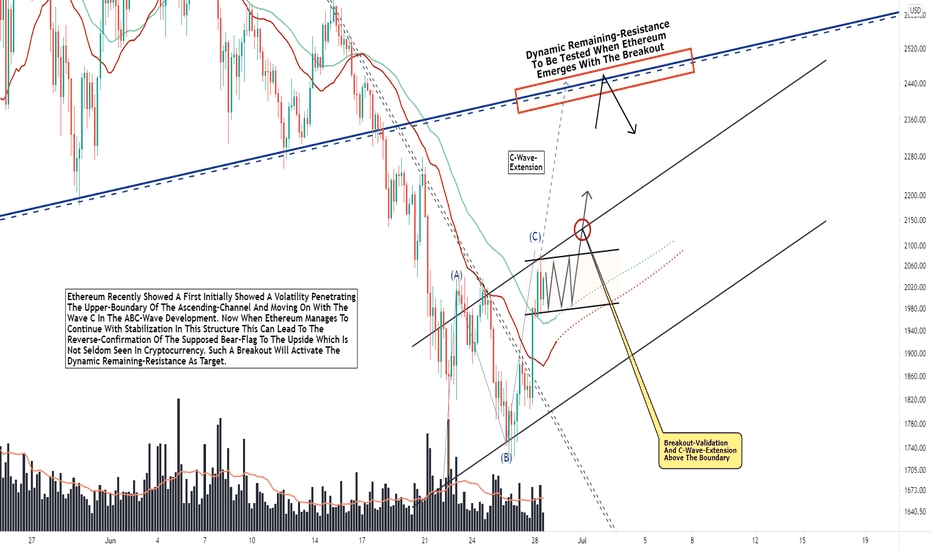 Ethereum With A Potential Reverse-Channel-Breakout Incoming!