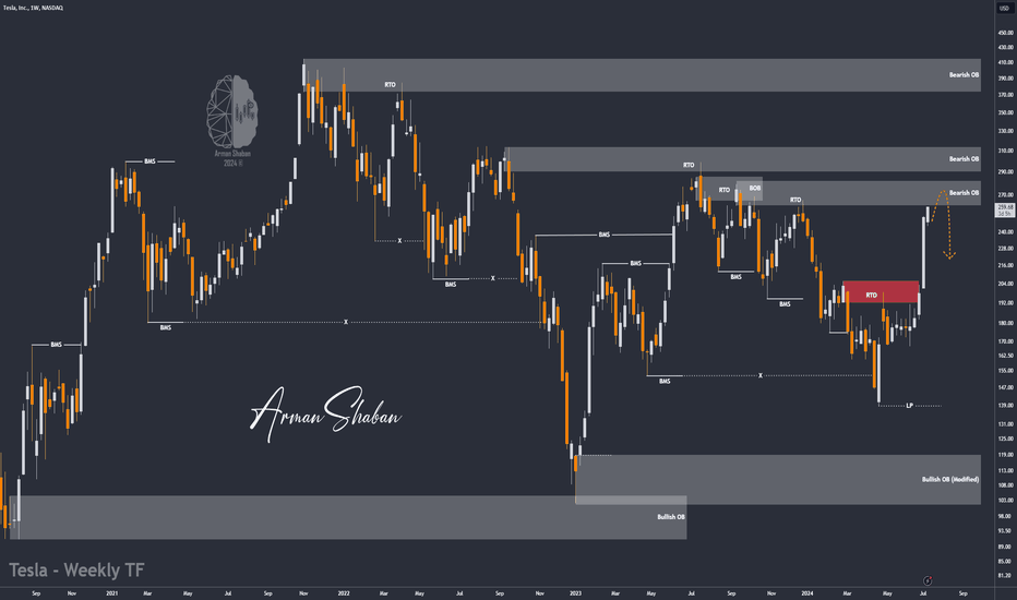 Tesla : Approaching Key Resistance Level After Strong Rally
