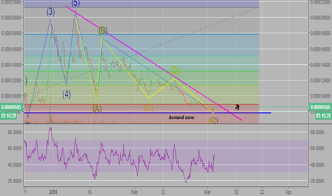 STORJ BTC soon back in a game