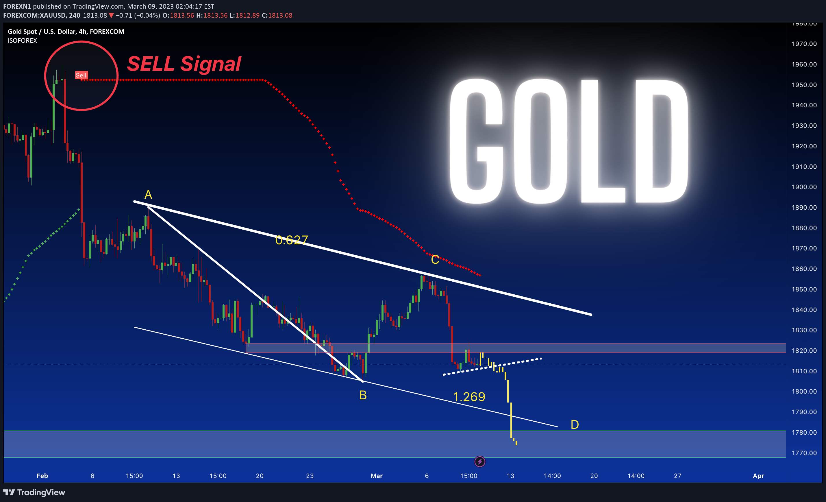FOREXCOM:XAUUSD Idea Chart Image by FOREXN1