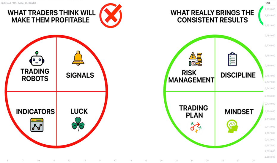 Learn What Will Make You Profitable in Forex & Gold Trading