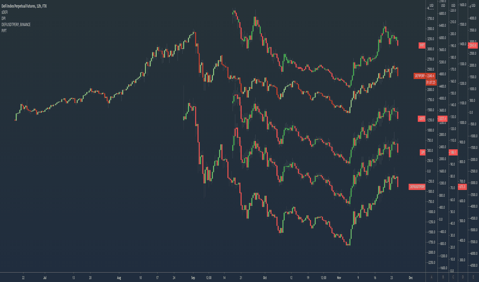 PIPT | Power Index Pool Token | DeFi index