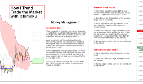 How I Trend Trade (7)
