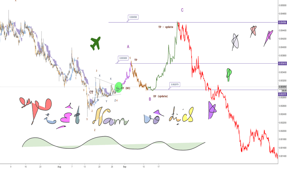 BTG - H4 - Update - Wish you win, wish the champion Vietnam!