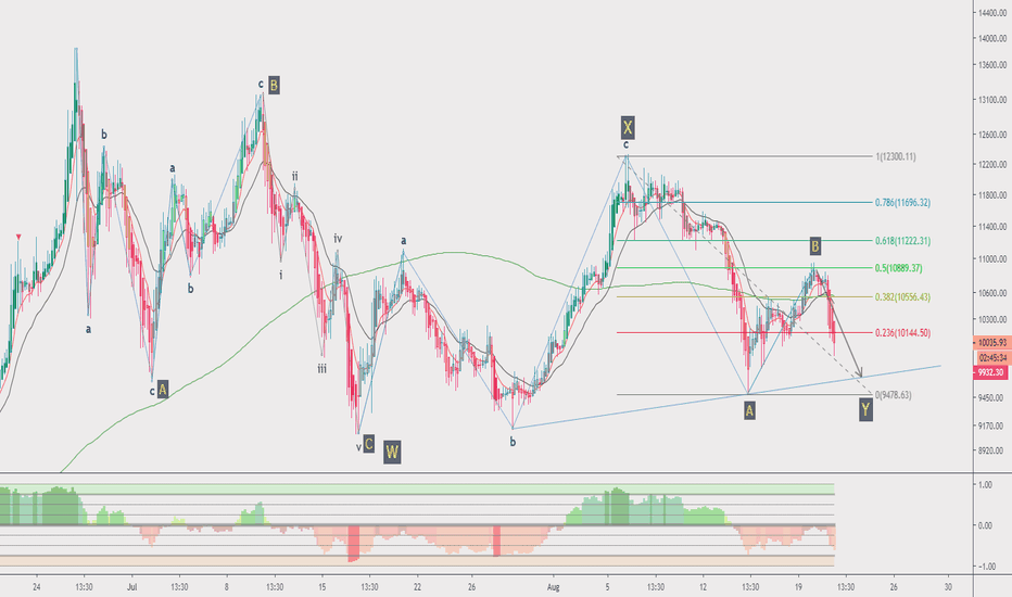 Bitcoin XBT update 21 AUG, what next?