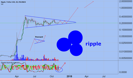 Ripple