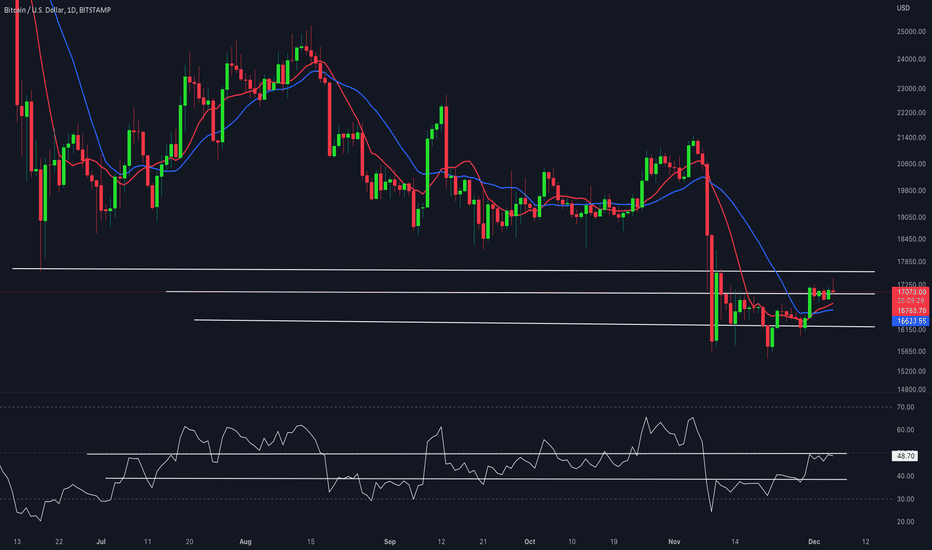 Unique Update Of Bitcoin