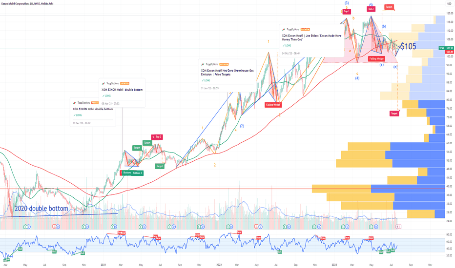XOM Exxon Mobil Options Ahead of Earnings