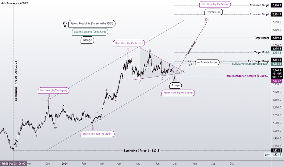 Triangle sideways pattern in the fourth wave