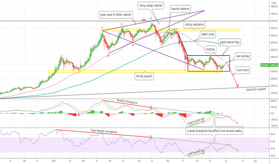 [Bitcoin] Last bulltrap before the fall ...