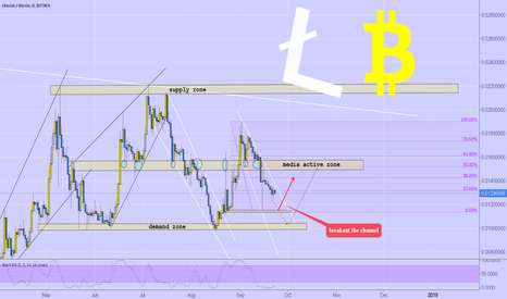 LTCBTC