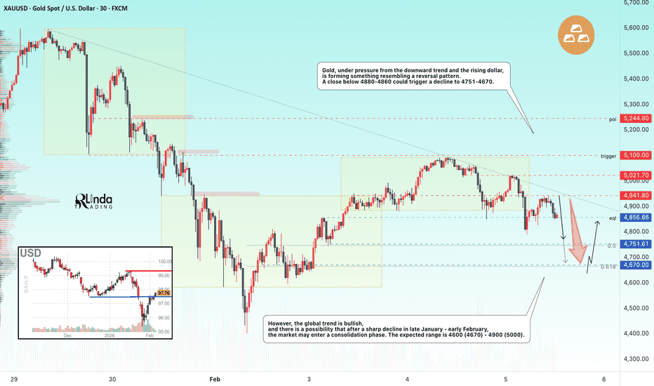 GOLD - Correction (local downtrend). Range?