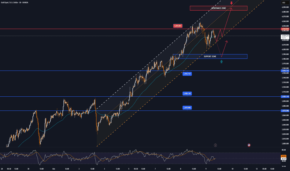 GOLD corrects as US announces ceasefire agreement