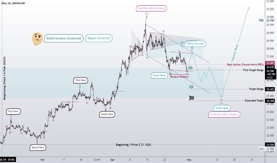 Correction in the larger degree of the wave (double zigzag)